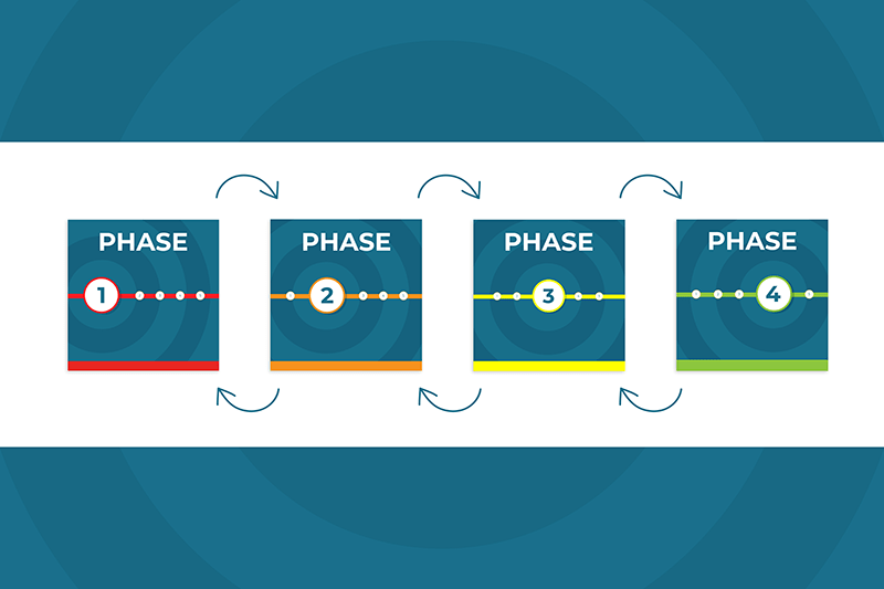 4 phases of confinement