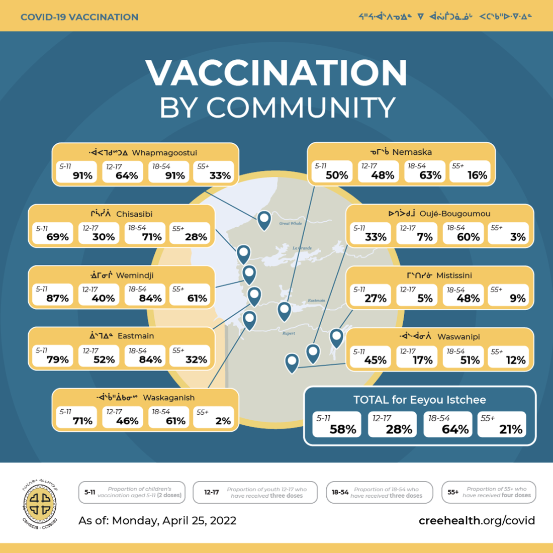 COVID vaccination rates by community in Eeeyou Istchee as of April 25 2022