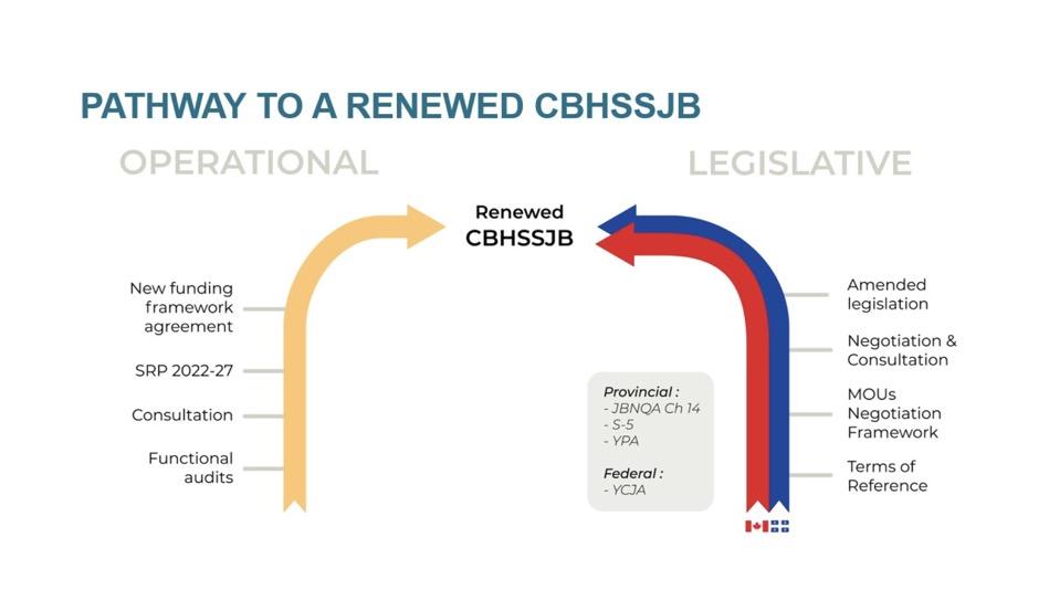 Pathway to a renewed CBHSSJB